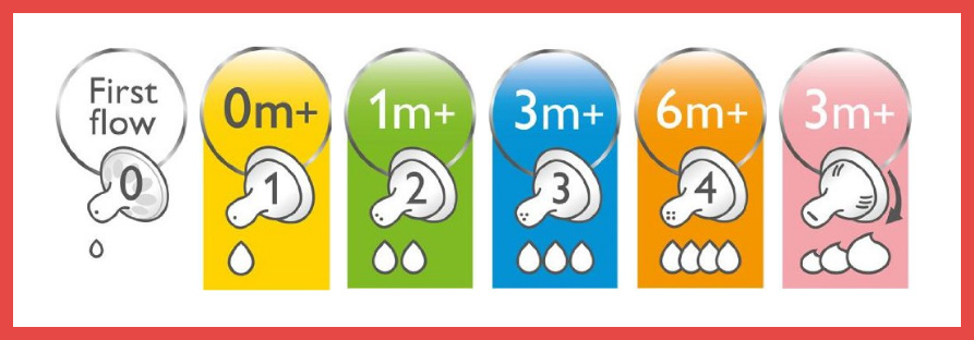 when to change nipple flow avent