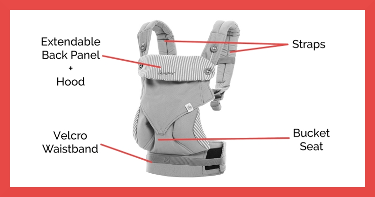Ergobaby Four Position 360 Baby Carrier